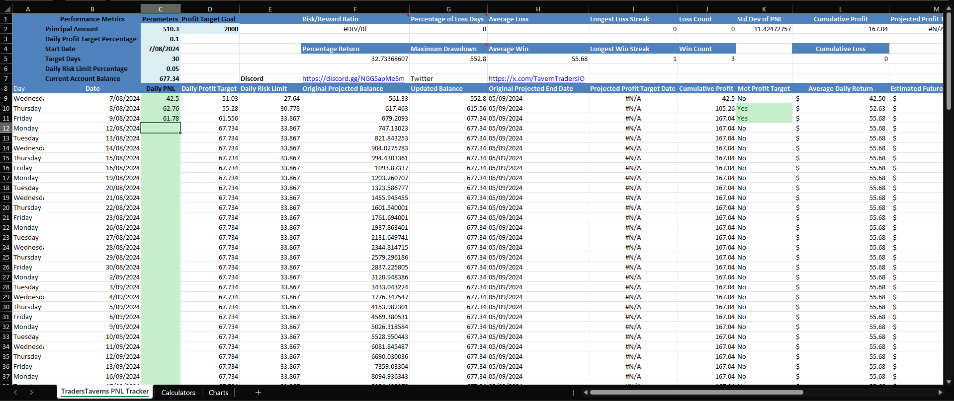 TradersTavern PNL Tracker